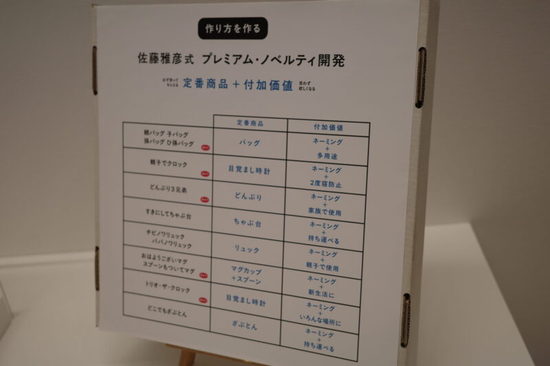 横浜美術館で開催「佐藤雅彦展」に行った感想。所要時間や混雑状況、グッズなど